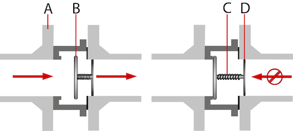 tameson-check-valve-components[1]